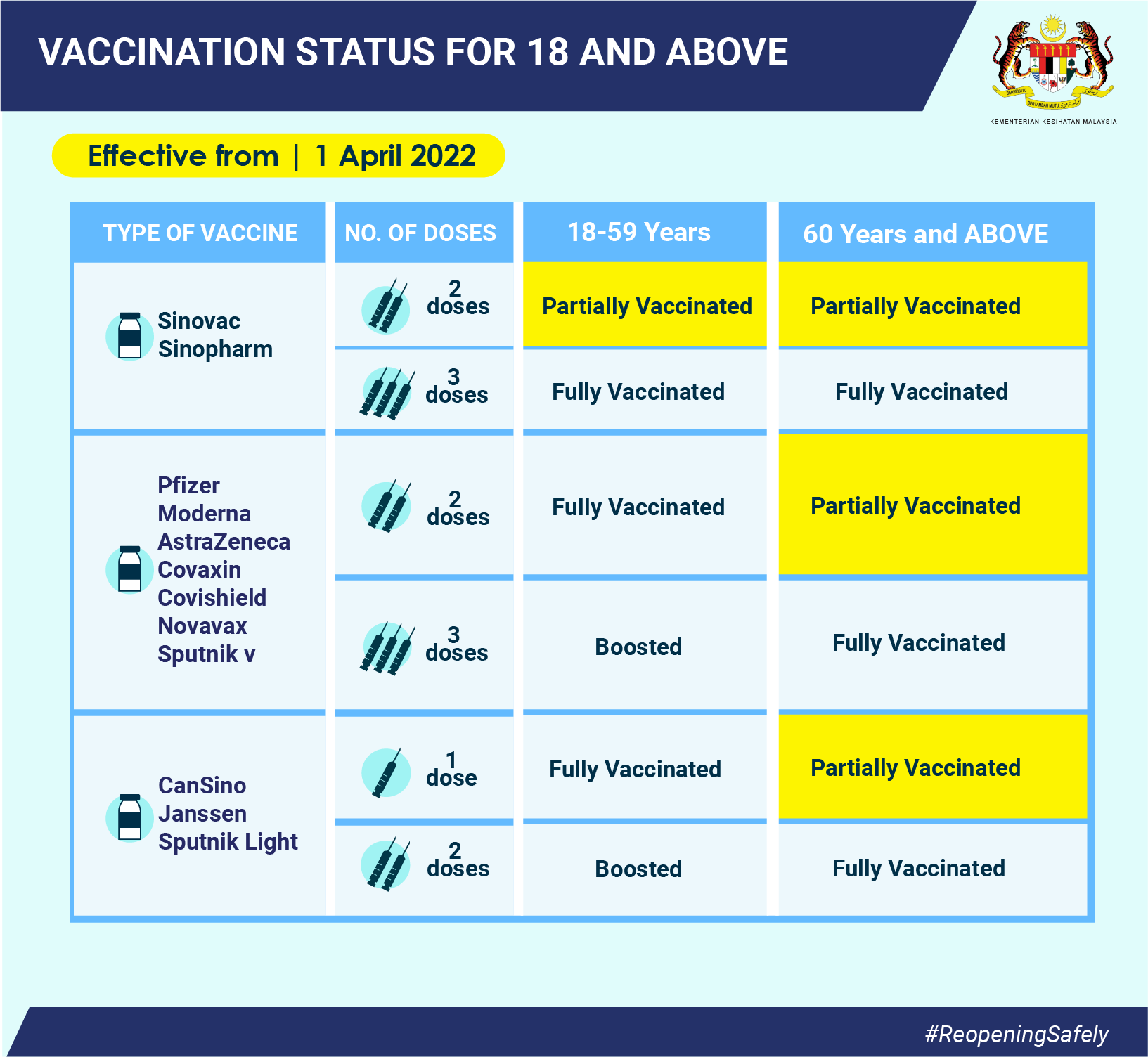 who travel vaccine guidelines